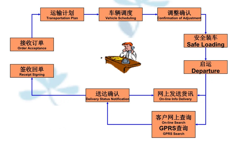 湖州危险品运输哪家好,湖州到细水乡危险品物流公司专线